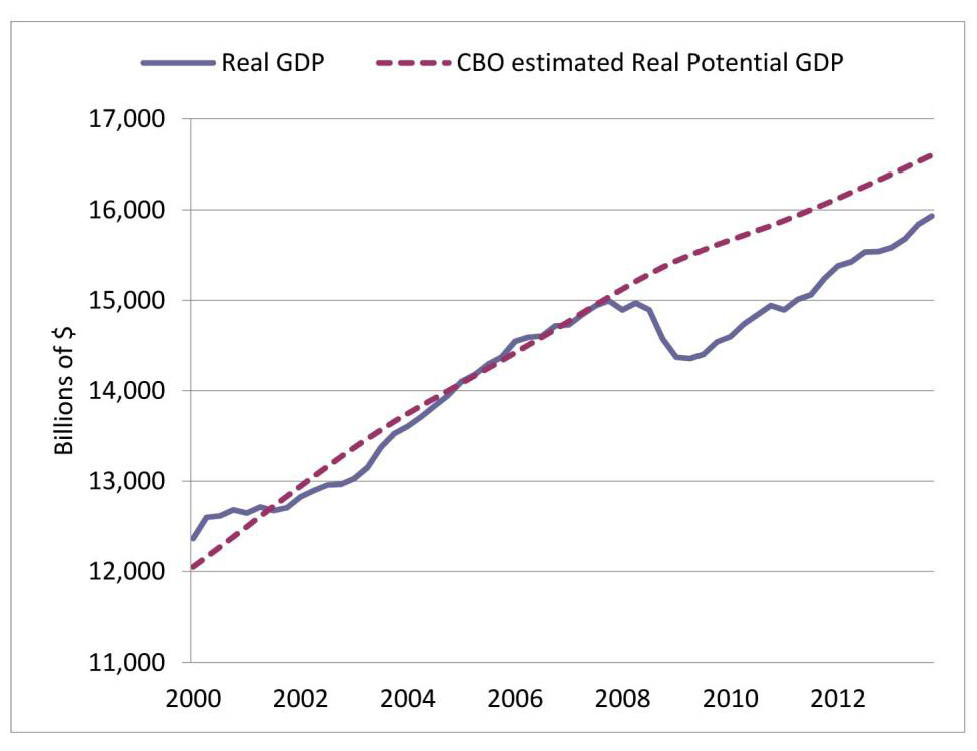 Sage Business Cases - Quantitative Easing in the Great Recession