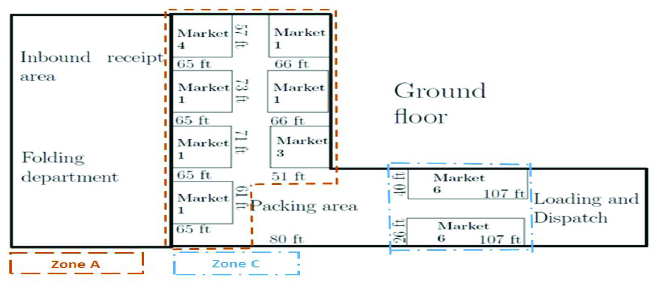 raymond design of warehouse operations case study solution