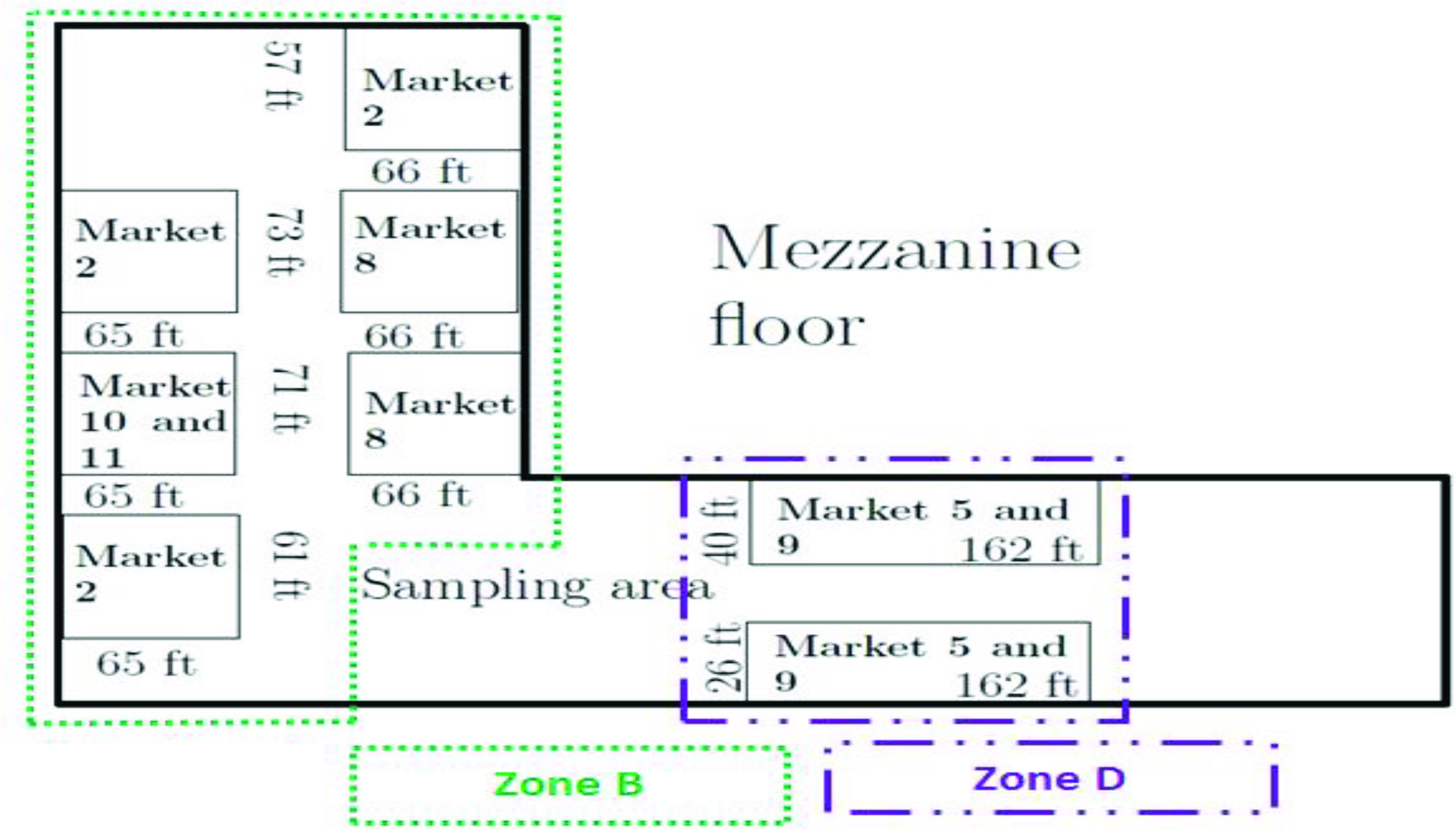 raymond design of warehouse operations case study solution