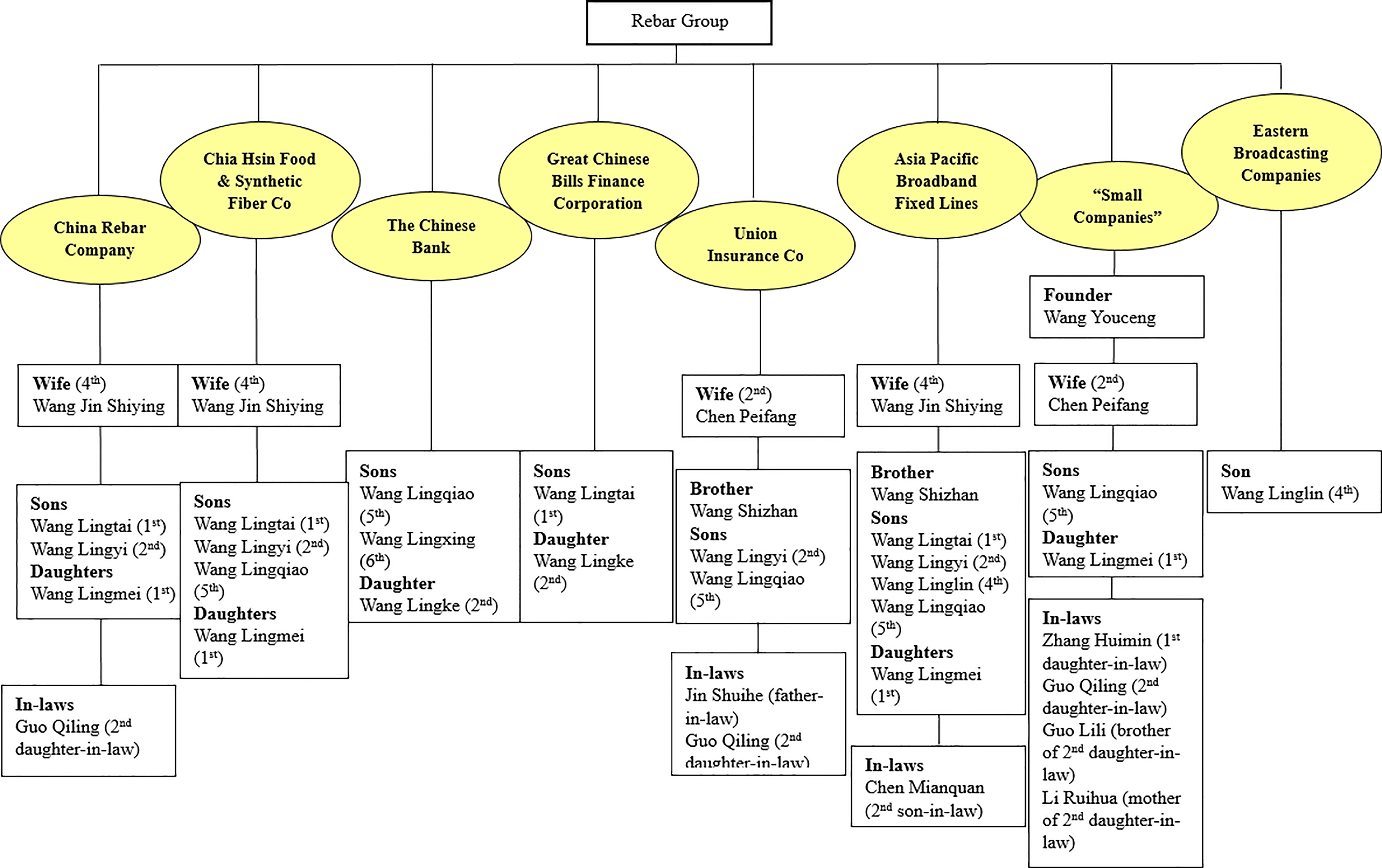 Sage Business Cases - Rebar Group: A Chinese Family Business Turned Criminal