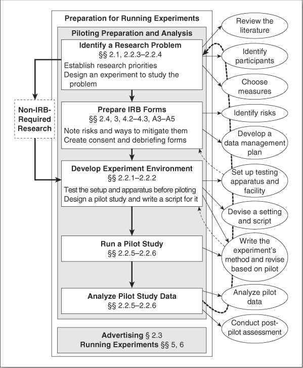 Experimental set-up for behavioural tests. Set-up for (A) the