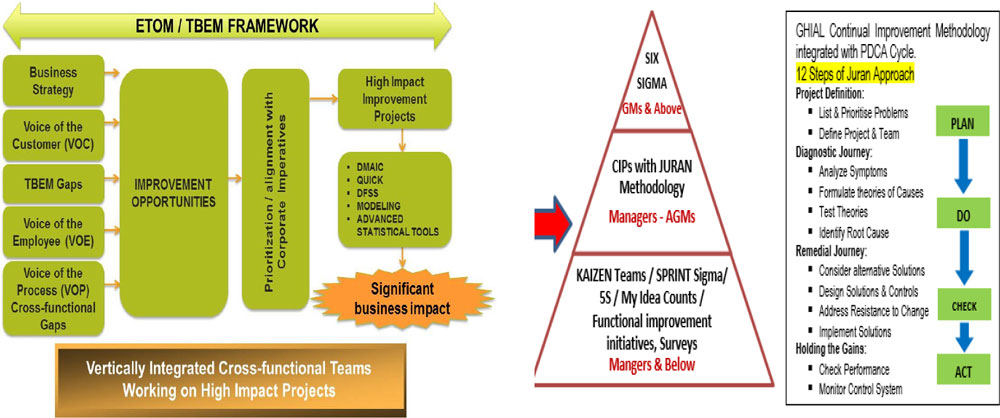 A flowchart and a pyramid chart show the ETOM/TBEM framework.