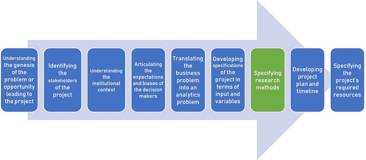 Business Skills - Determining Business Objectives and Planning Data ...