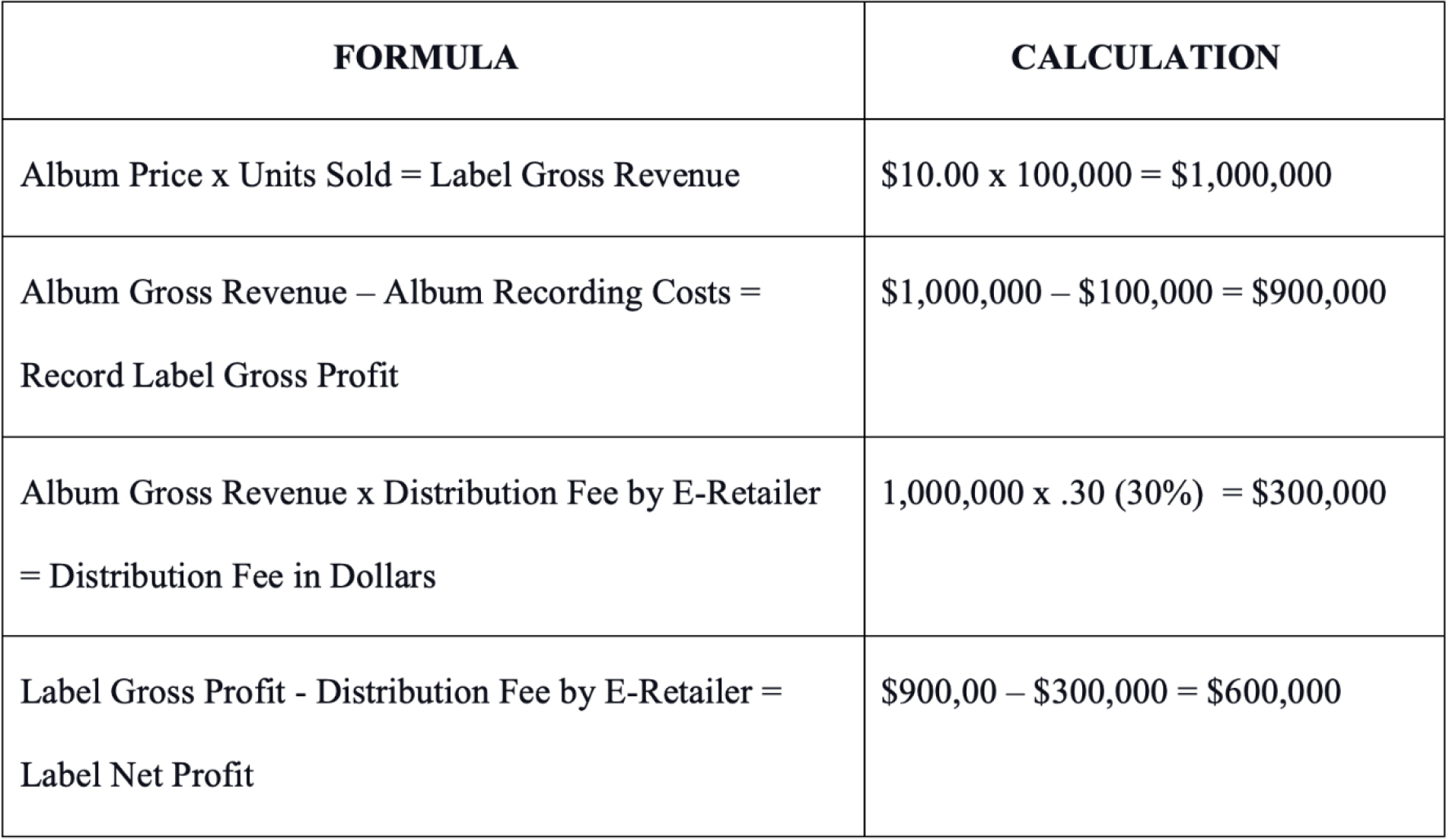 How 'Race Records' Turned Black Music Into Big Business