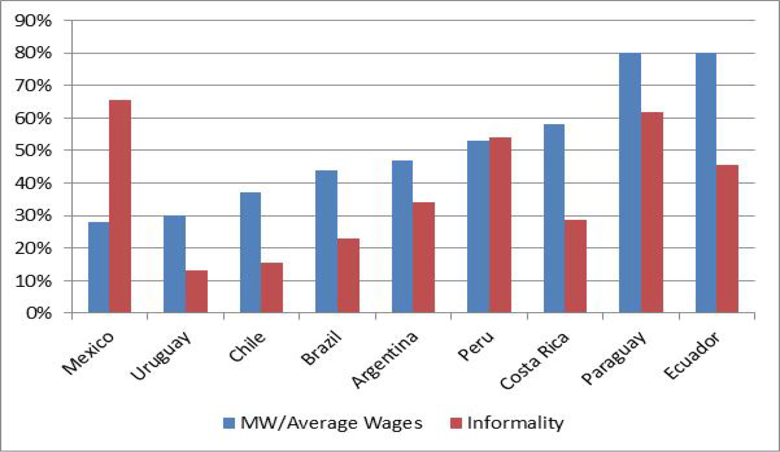 Sage Business Cases The South African National Minimum Wage Conundrum