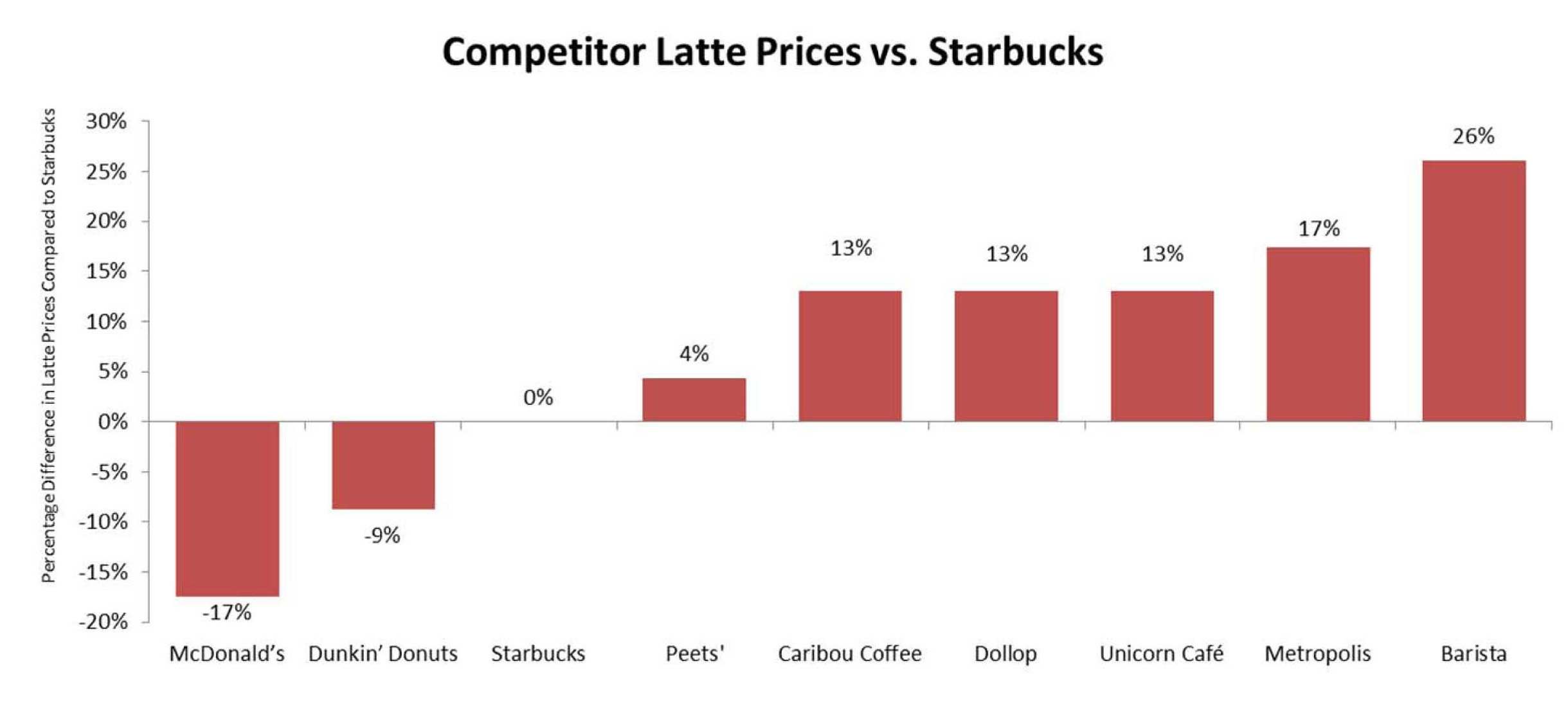 Costco Latte Freeze vs Mocha Freeze: In-Depth Comparison