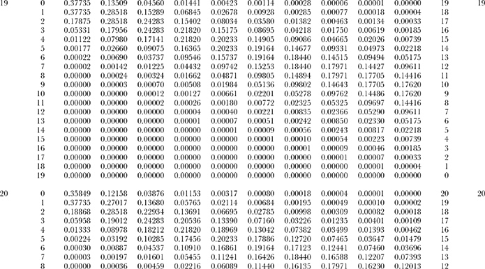 positive normal distribution table