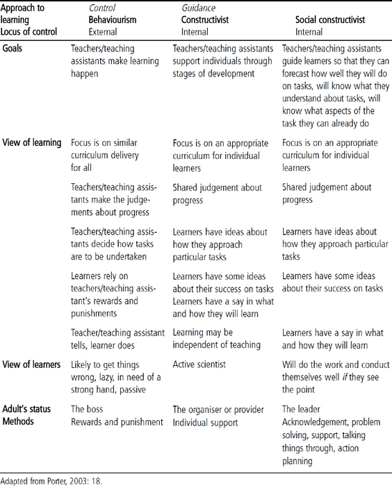 Lesson plan discount using vygotsky's theory