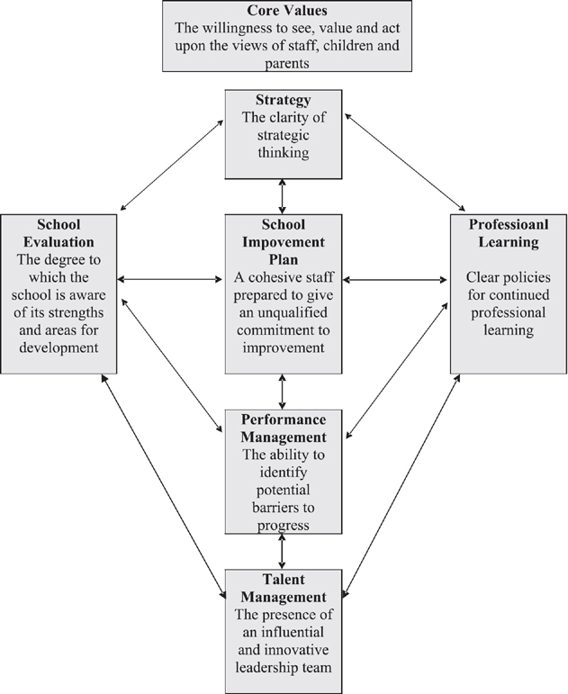 Tactics for Higher Education Talent Management Plans