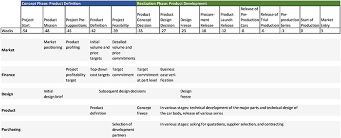 Sage Business Cases - Target Costing Decisions at BMA AG