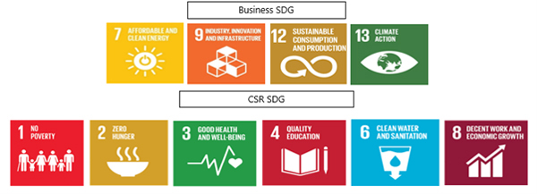 An illustration showing Tata Power’s SDGs.