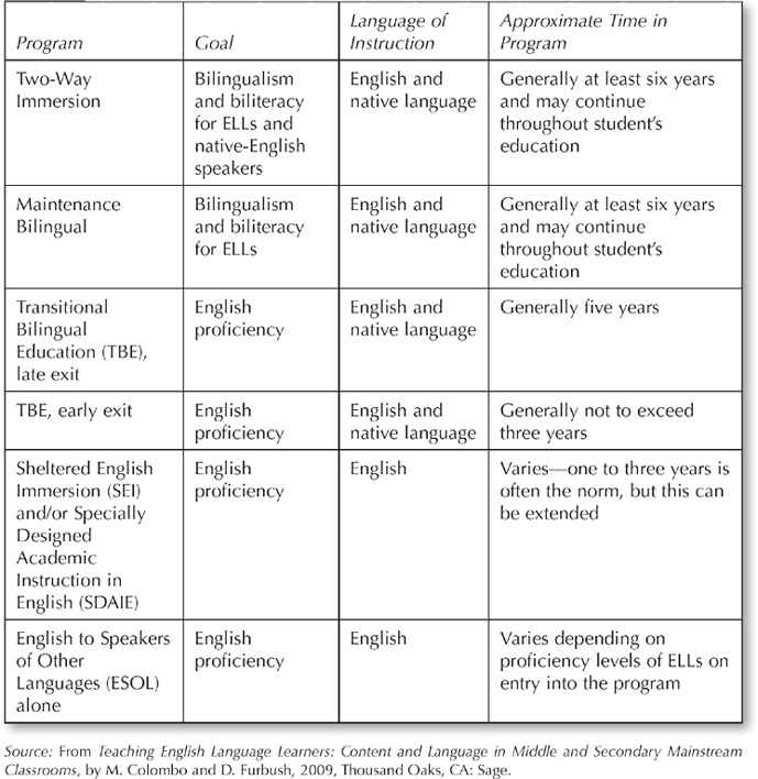 Sage Academic Books - Teaching English Language Learners: 43