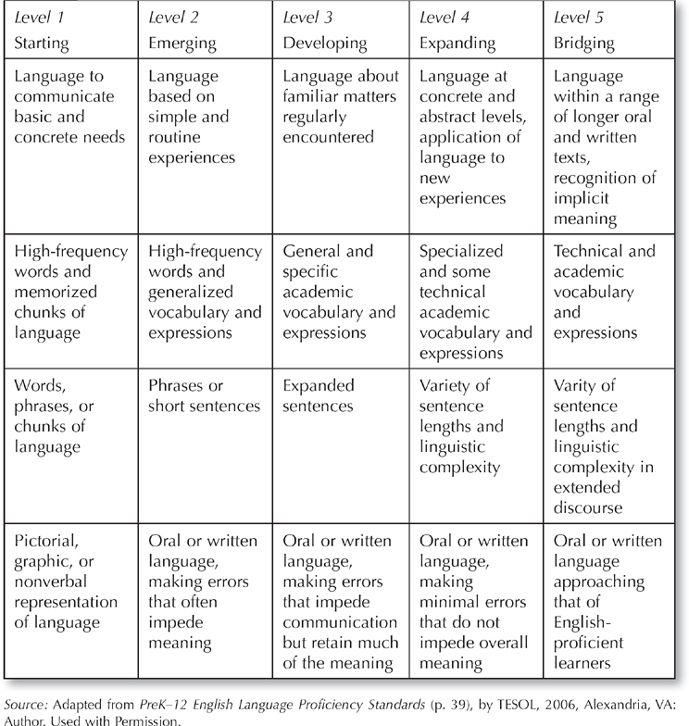 Sage Academic Books - Teaching English Language Learners: 43