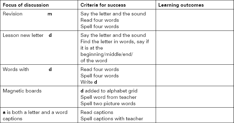 Spelling Assessment K-1 | Synthetic Phonics | LLLL | Exclusive Digital  Analysis