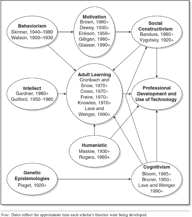 Sage Academic Books Technology Leadership for School Improvement