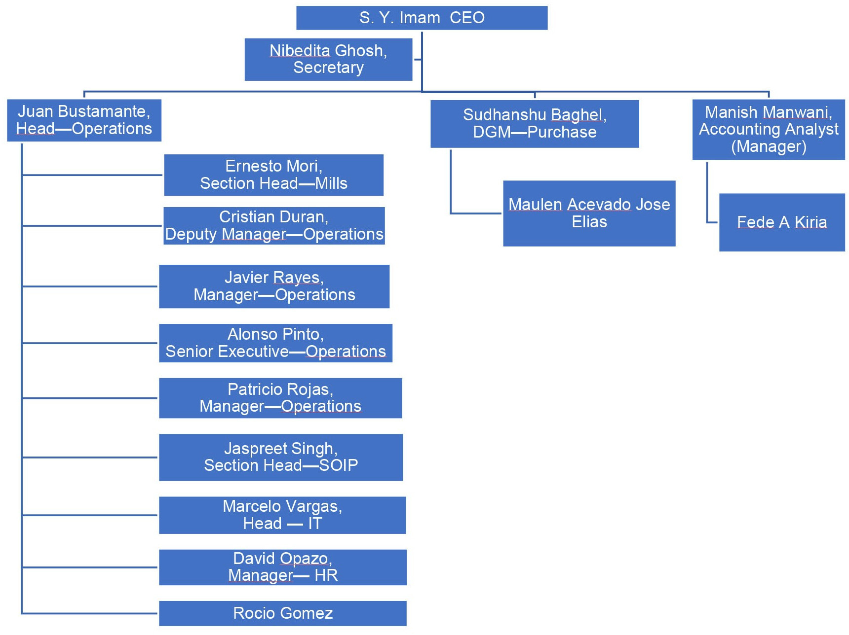 Sage Business Cases - Tega Industries Ltd: Journey of an Indian MNC ...