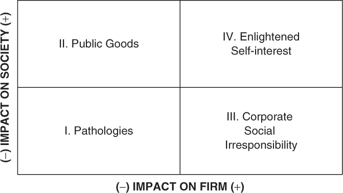 Sage Academic Books - The End of Corporate Social Responsibility