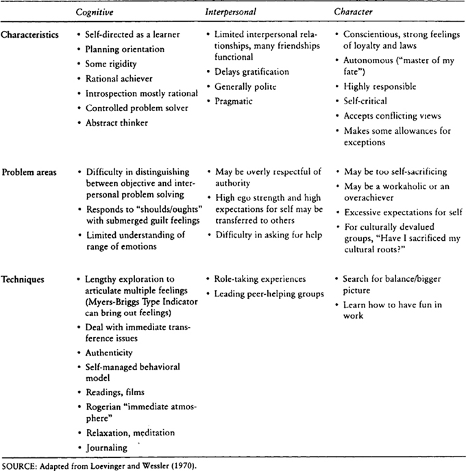 Sage Reference The Handbook of Counseling