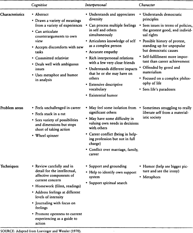 Sage Reference The Handbook of Counseling