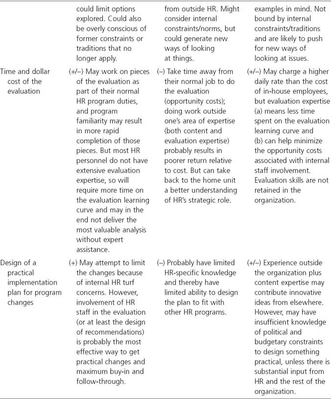 Sage Reference - The Human Resources Program-Evaluation Handbook