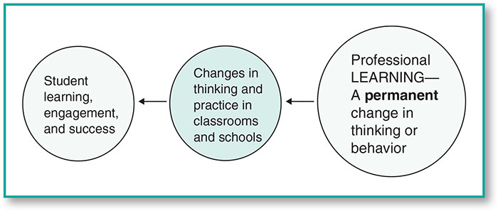 LEADING INTELLIGENT, RESPONSIV E SCHOOLS: Katz, Steven, Dack, Lisa, Malloy,  John: 9781506333151: Books 