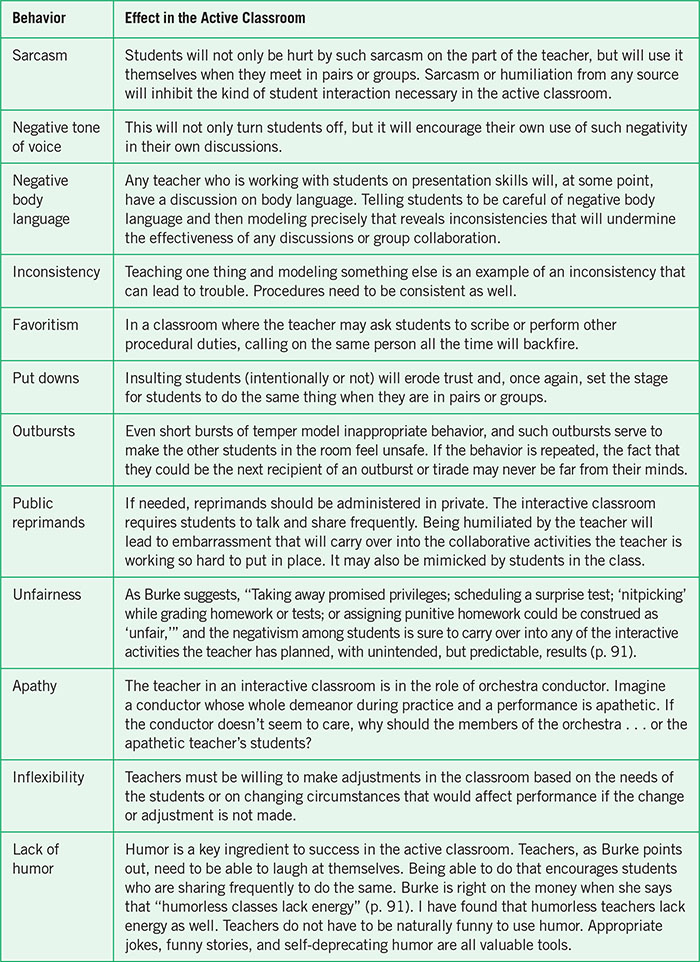 Sage Academic Books - The InterActive Classroom: Practical