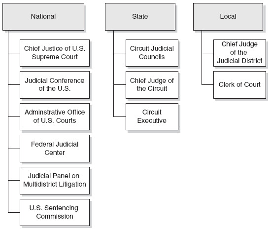 CQ Press Books - The Judicial Process: Law, Courts, and Judicial 