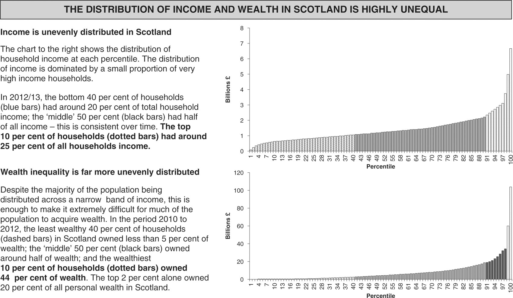 Sage Academic Books - The New Sociology of Scotland - Inequality, Poverty  and Power