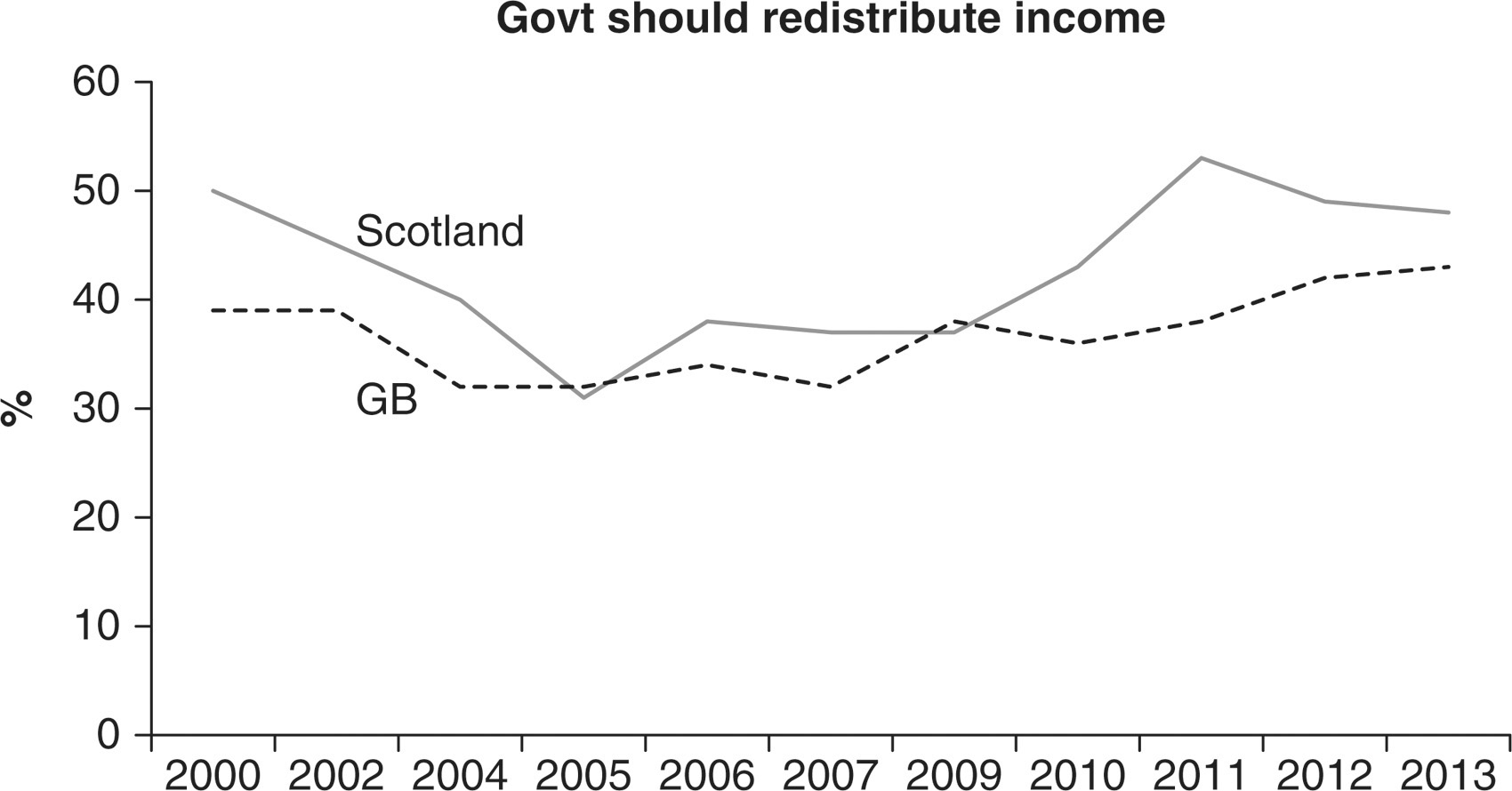 Sage Academic Books - The New Sociology of Scotland - Inequality, Poverty  and Power