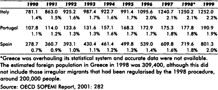 Key Concepts in Migration [ペーパーバック] Bartram，David