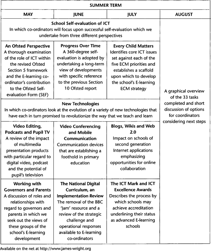 Sample Terms of Use Template and Guide - Termly