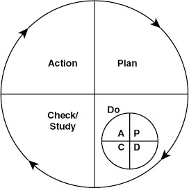 Pdc Model Sage Reference - The SAGE Encyclopedia of Quality and the Service ...