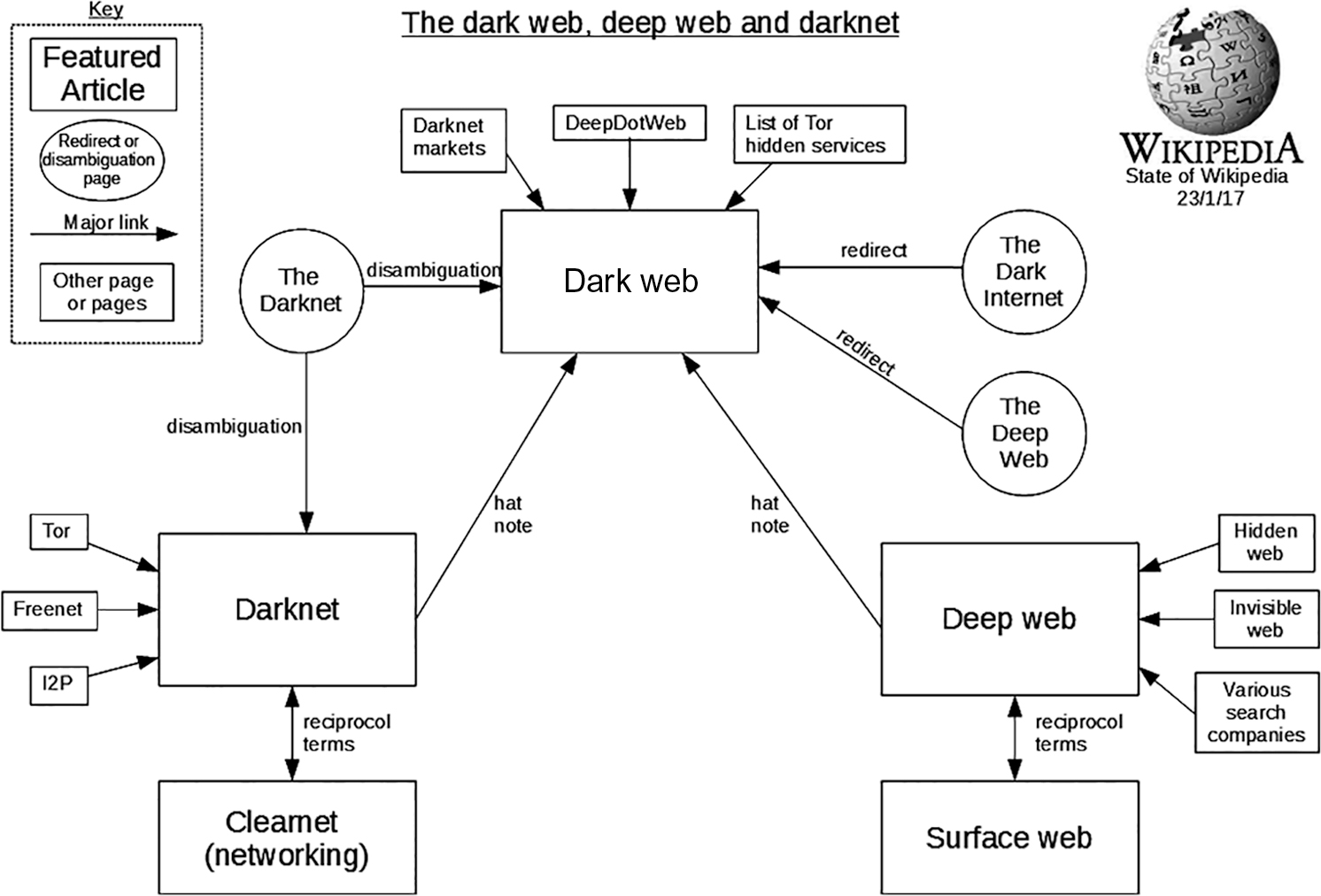 Sage Reference - The SAGE Encyclopedia of the Internet