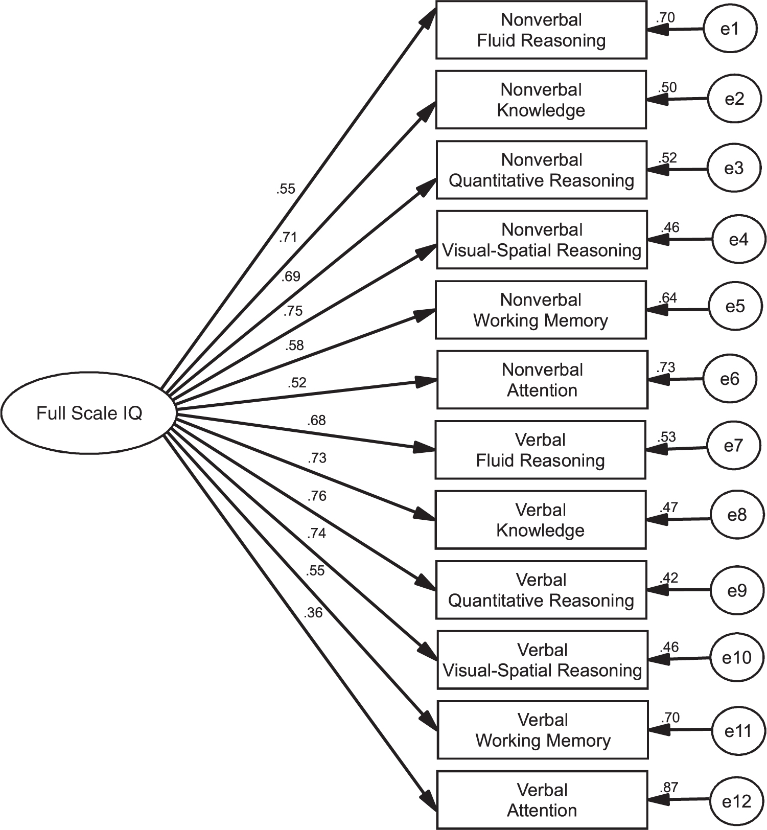 Gifted Personality Test Brain Puzzle By John's Hopkins University