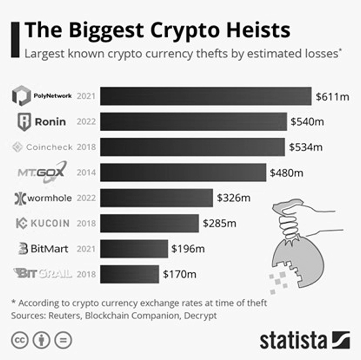 Sage Reference - The SAGE Handbook of Digital Society - Frauds in Digital  Society
