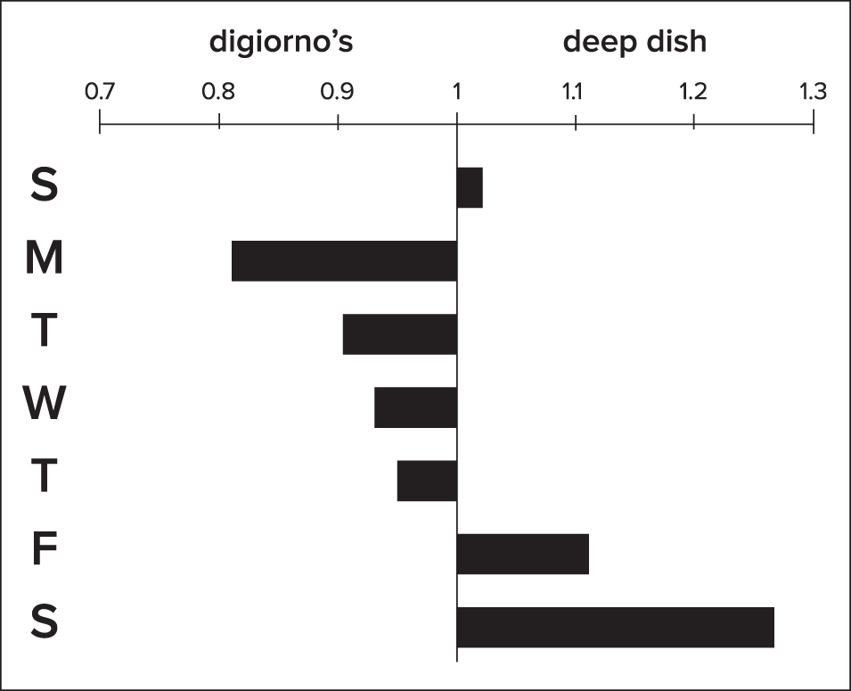 Bertin's visual variables, source: makingmaps.net. Furthermore, point