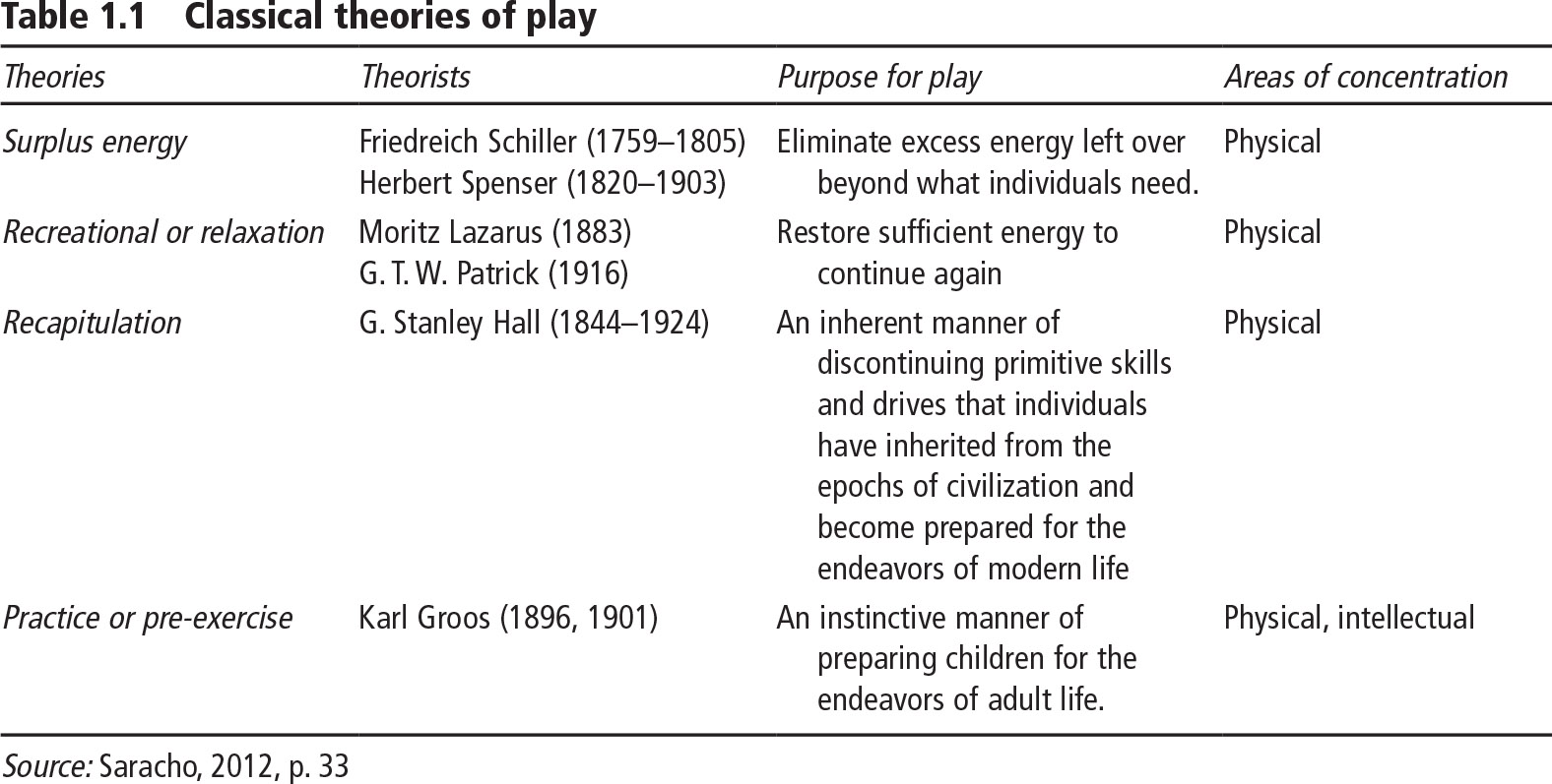 Sage Reference The SAGE Handbook of Outdoor Play and Learning