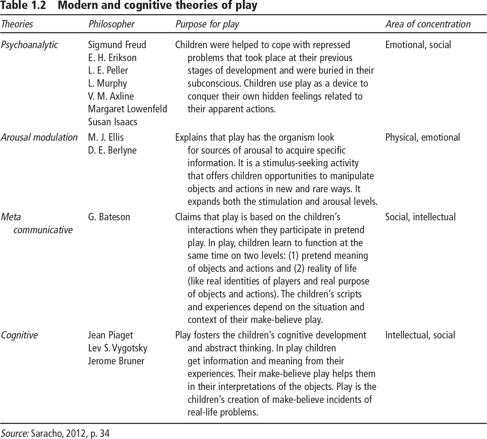 Sage Reference The SAGE Handbook of Outdoor Play and Learning