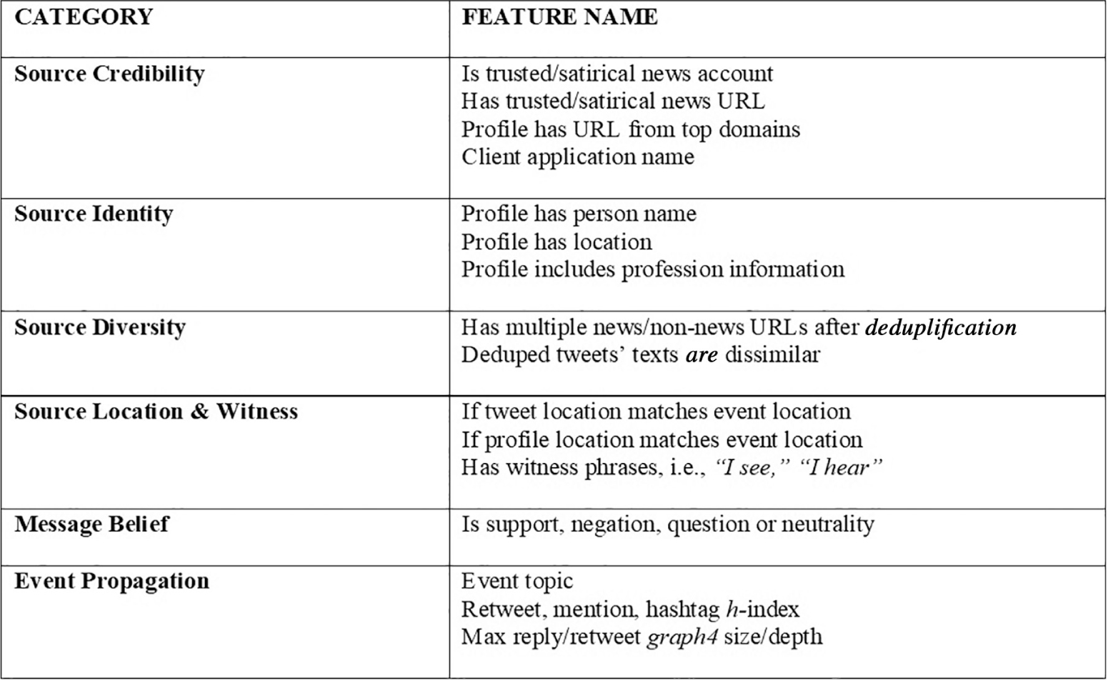 PROVOKE: Toxicity trigger detection in conversations from the top 100  subreddits - ScienceDirect