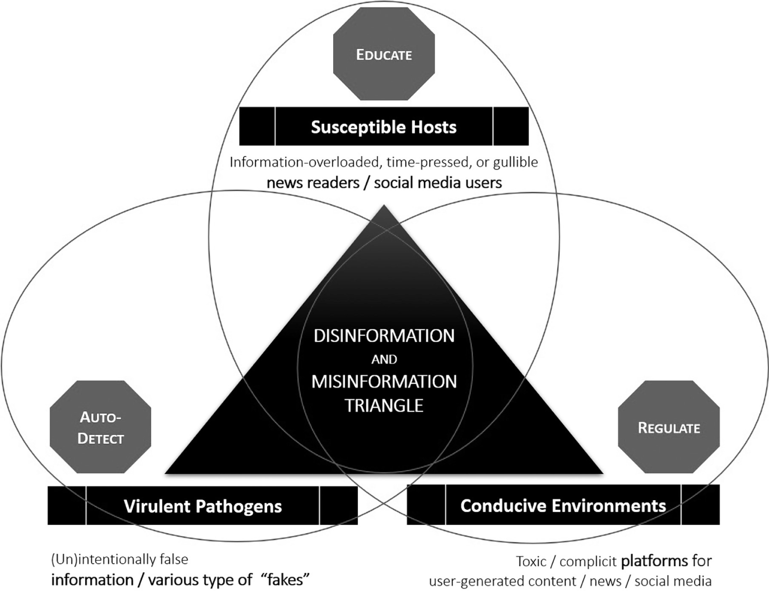 Sage Reference - The SAGE Handbook of Social Media Research Methods