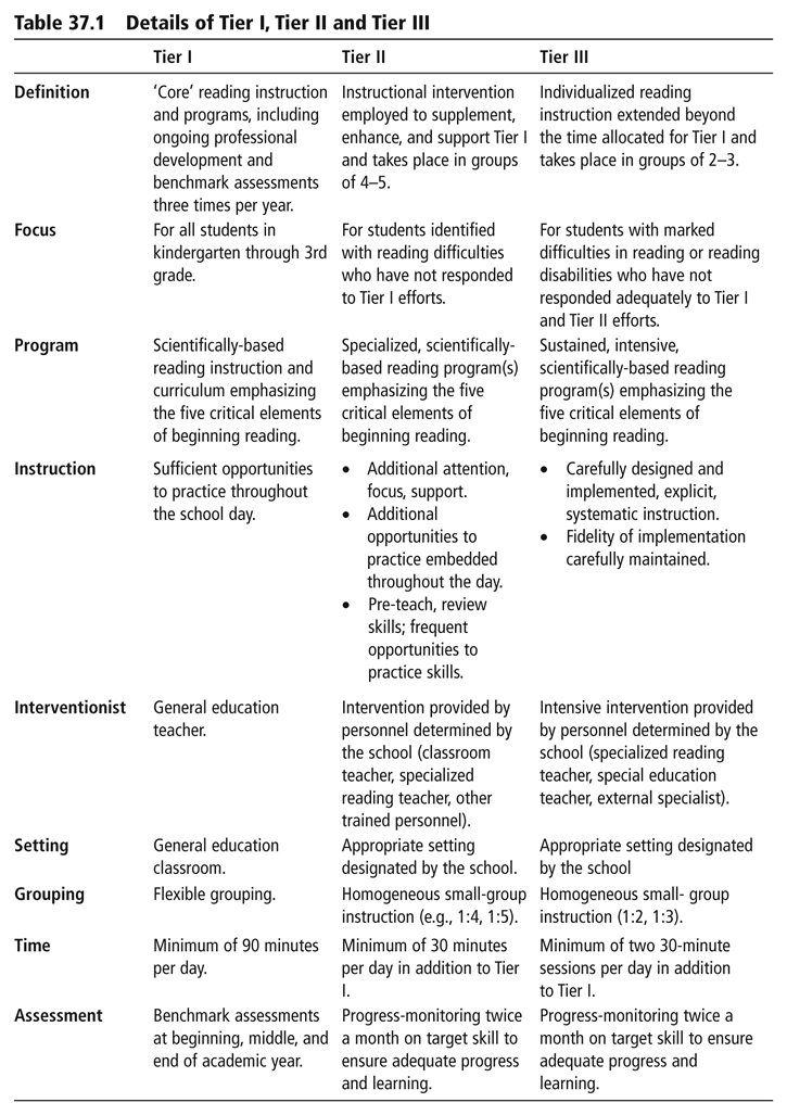 Special Education: What To Do in 30 Minute Groups 