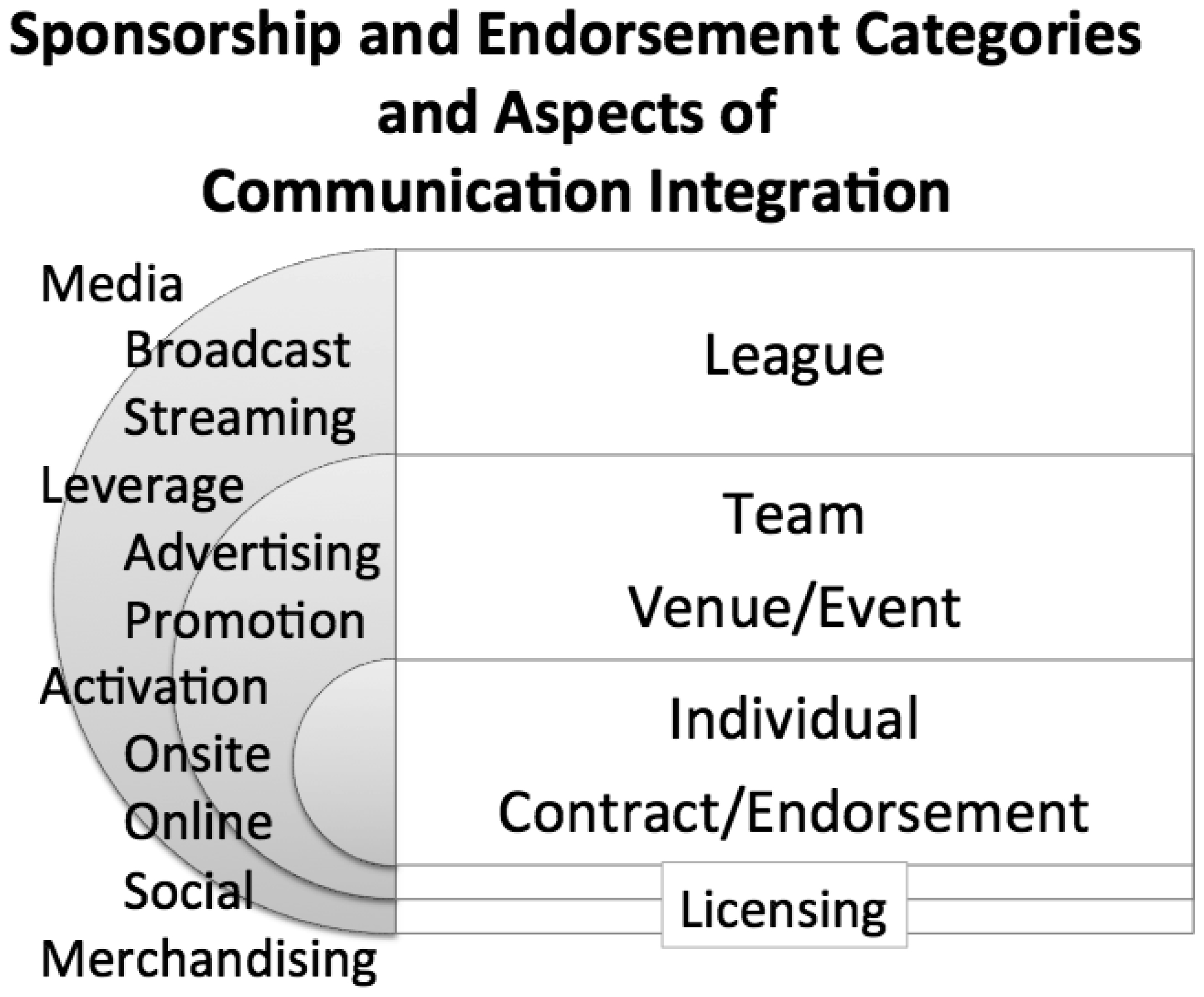 Sponsor activation at NBA Draft heavy on in-arena integration