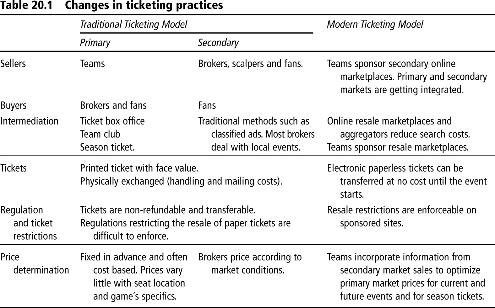 Ravens Introduce Paperless Season Tickets