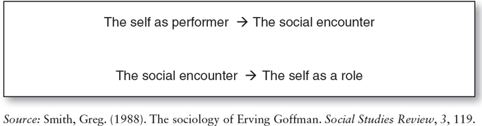 Sage Academic Books - The Social Thought of Erving Goffman