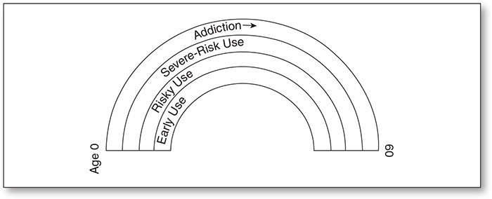 Sage Academic Books - The Spectrum of Addiction: Evidence-Based ...