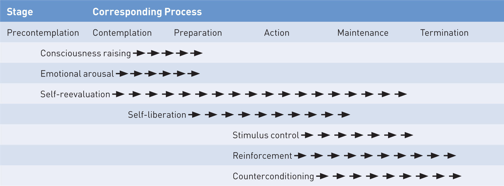 Readiness To Change - Drugs, Socrates-8D