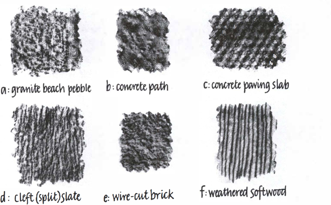 difference between visual and tactile texture
