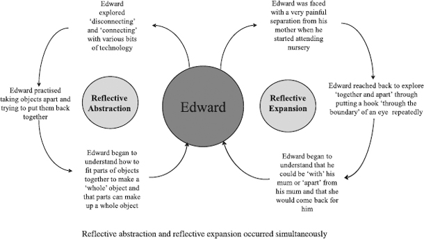 Sage Academic Books Understanding Schemas and Emotion in Early