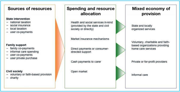 Sage Business Cases - VIP Home Care Services: Innovating for Employee ...