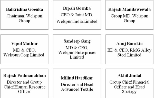 Welspun India hires EY to probe into alleged supply lapses - The Hindu  BusinessLine